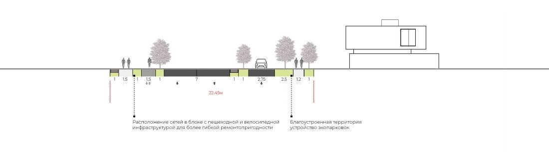 ОСОКА Профиль центральной улицы <span>тип 6</span>