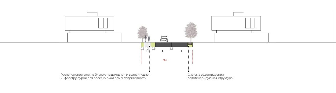 ОСОКА Профиль тупиковой улицы <span>тип 4</span>