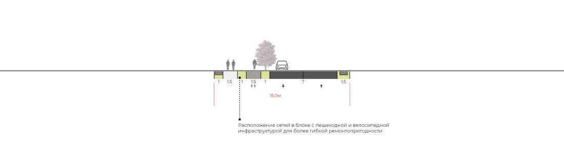 ОСОКА Профиль центральной улицы <span>тип 1</span>