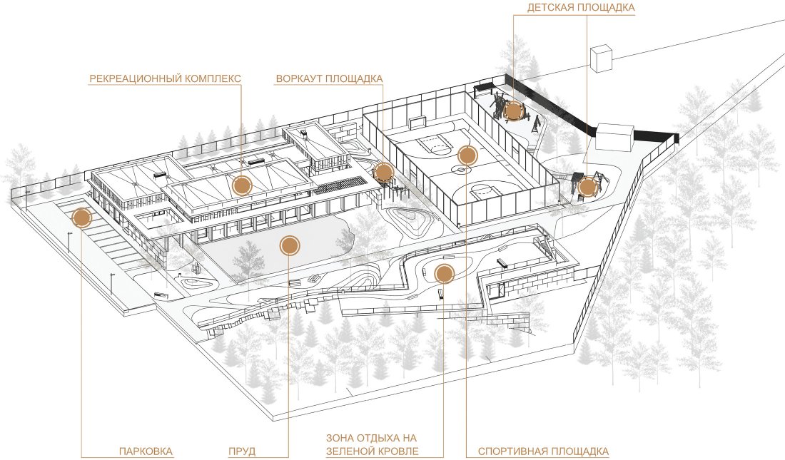 Зайцево дачи