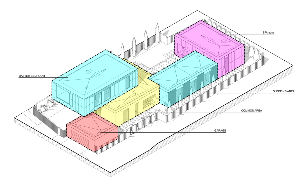 Architectural project VESNINKA HOUSE from «ZROBIM architects»
